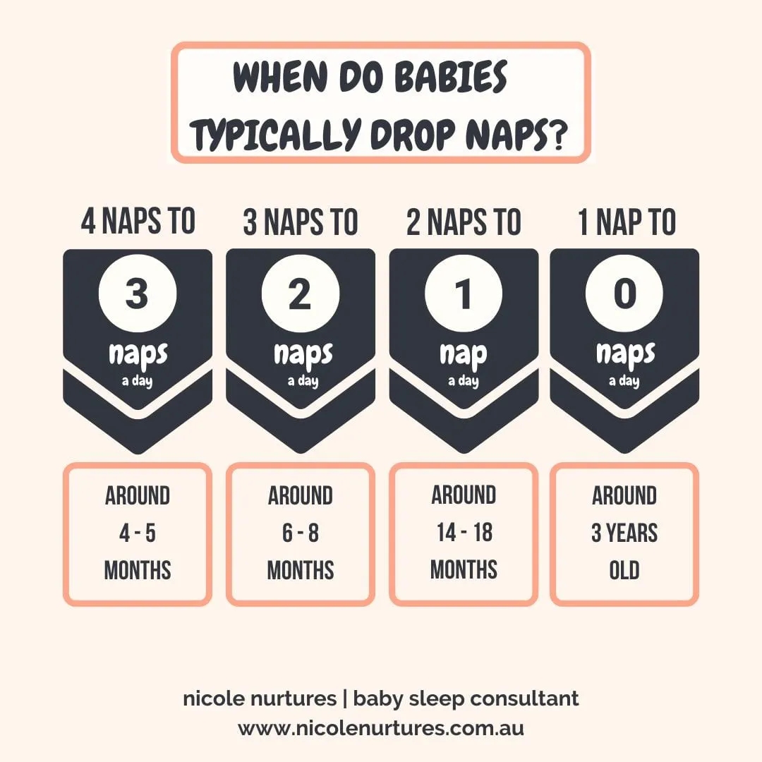 when do babies drop naps